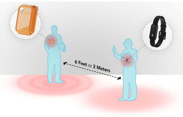 Webinar: How IIoT is Helping Enterprises with Social Distancing and Contact Tracing